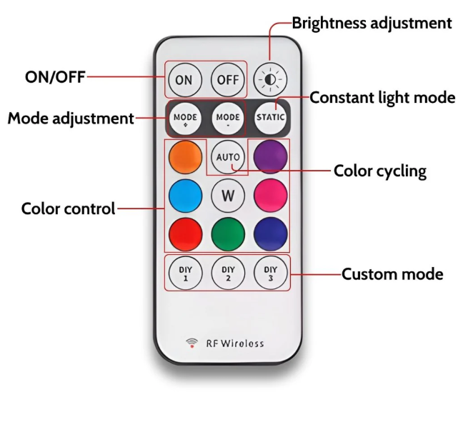 Easy Install Auto LED Light Kit
